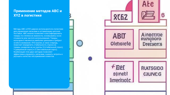 [Презентация] Применение методов ABC и XYZ в логистике
