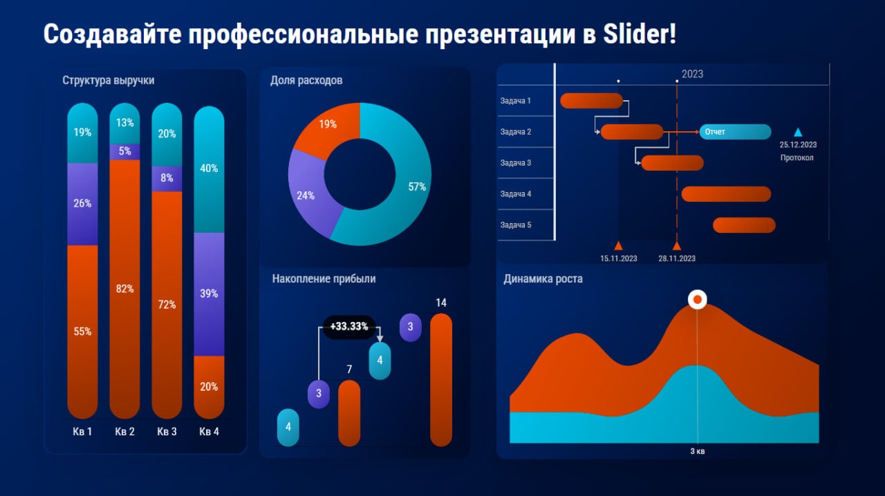 Slider AI - создавайте презентации с помощью искусственного интеллекта